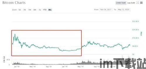 比特币是否还会持续下跌,持续下跌的隐忧与市场分析(图1)
