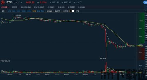 比特币热线,揭秘加密货币的脉搏与未来趋势(图1) 比特币热线,揭秘加密货币的脉搏与未来趋势(图1)