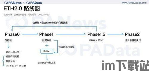 最新以太坊路线图,探索下一代区块链技术革新之路(图2) 最新以太坊路线图,探索下一代区块链技术革新之路(图2)