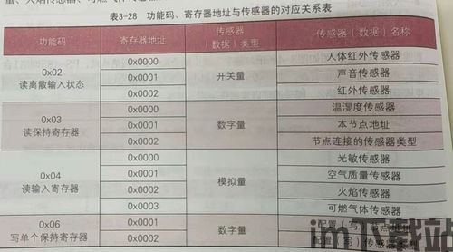 游戏开发中一般使用什么协议,揭秘常用协议及其应用(图1) 游戏开发中一般使用什么协议,揭秘常用协议及其应用(图1)