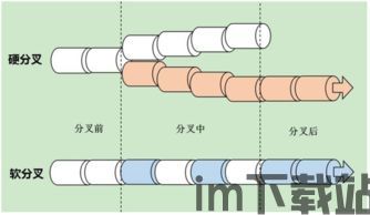 比特币挖掘的技术原理,技术原理与运作机制深度解析(图2) 比特币挖掘的技术原理,技术原理与运作机制深度解析(图2)