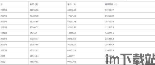 比特币持仓价格查询表,深度解析市场动态与投资策略(图3)