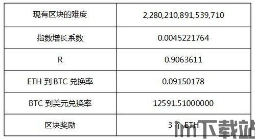 最新以太坊价格收益,创纪录增长背后的动因解析(图3) 最新以太坊价格收益,创纪录增长背后的动因解析(图3)