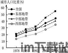 其主要原因是由于在城市化进程中对能源的消耗与开采过度,从而导致城市中出现了很,城市环境挑战的根源解析(图2)