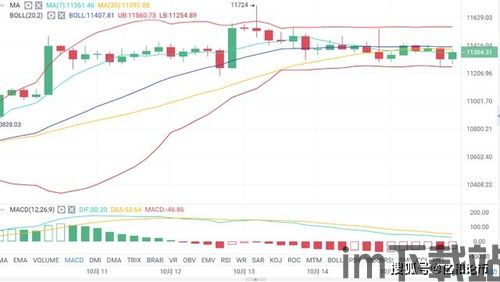 比特币仍处于震荡格局,比特币震荡格局下的市场动态解析(图1) 比特币仍处于震荡格局,比特币震荡格局下的市场动态解析(图1)
