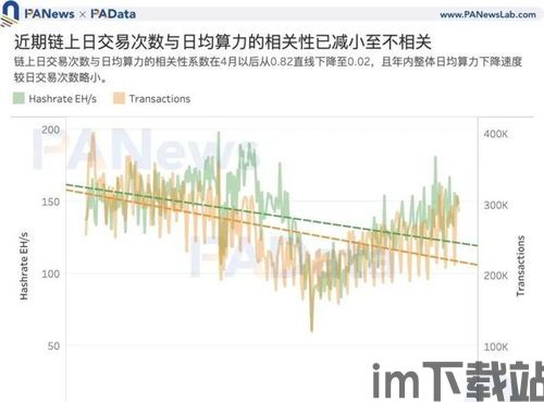 比特币如何增加算力,揭秘算力增长背后的技术奥秘(图3)