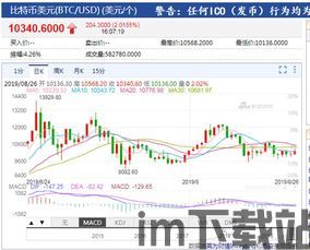 比特币走势分析视频最新,最新视频深度解析(图1)