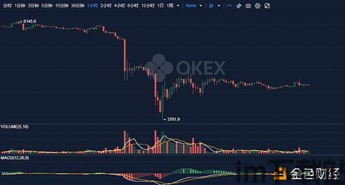 比特币走势分析视频最新,最新视频深度解析(图2)