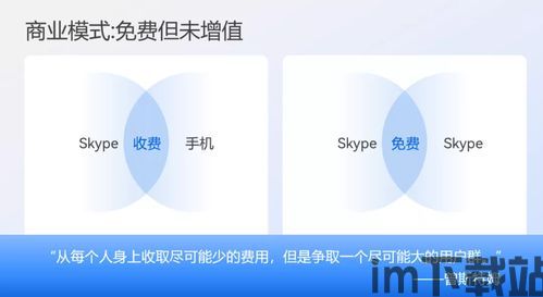 skype的简洁模式,高效沟通新体验(图1)