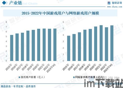 2023 游戏行业 前景,前景广阔的数字娱乐新纪元(图3) 2023 游戏行业 前景,前景广阔的数字娱乐新纪元(图3)