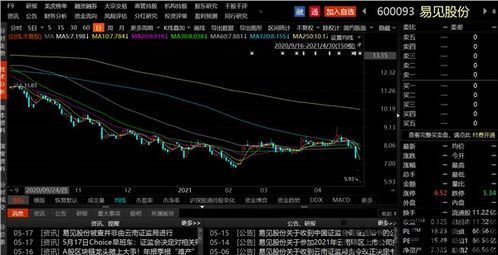 区块链龙头股票,揭秘龙头股票的崛起之路(图1) 区块链龙头股票,揭秘龙头股票的崛起之路(图1)