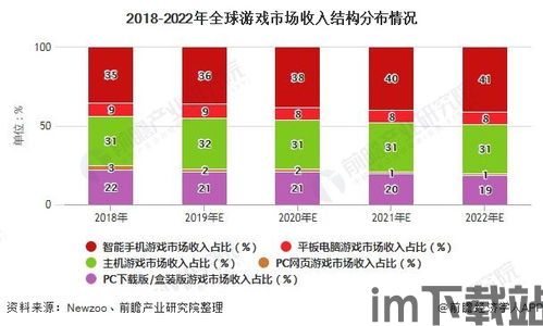 游戏市场的前景,创新驱动新篇章(图1) 游戏市场的前景,创新驱动新篇章(图1)
