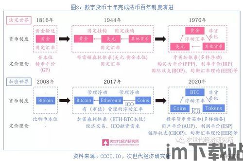 制作加密数字货币白皮书,白皮书深度解析与未来展望(图3)