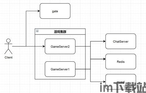 逻辑箱子游戏 (图2) 逻辑箱子游戏 (图2)